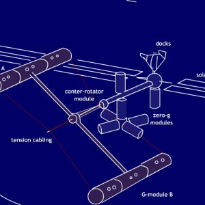 station concept