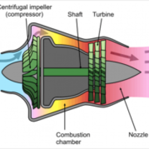 Turbojet Centrifugal Flow