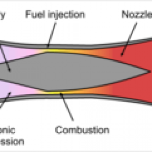 Scramjet