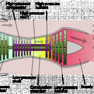 Turbofan