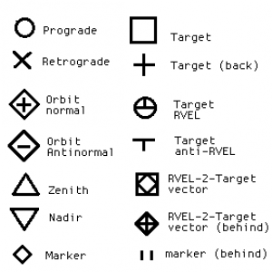 troposcope markers