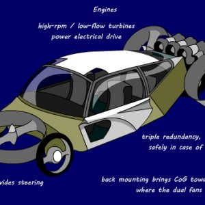 engines