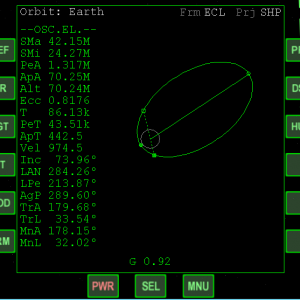 Strange orbit for 1