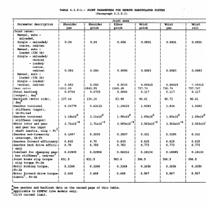 STS Operation Data Book page 4.2.5-4