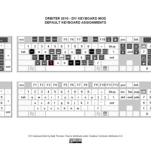K153 Draft Keyboard Map, Default Keys