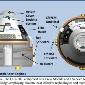 CST 100 DesignConsiderations