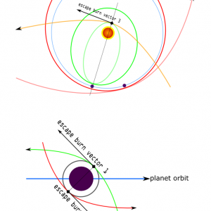 parabolic/hyperbolic